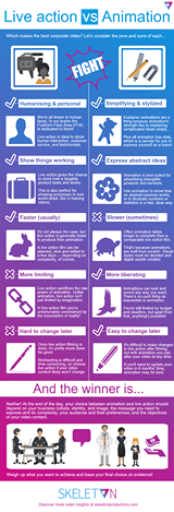 Live_action_vs_Animation